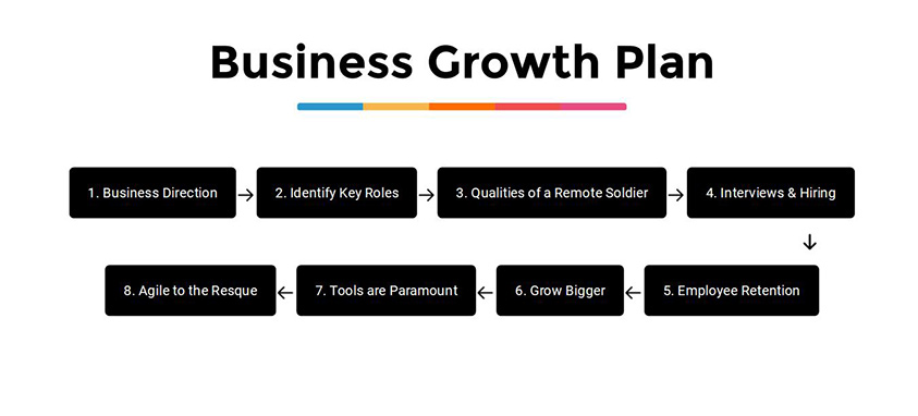 business-growth-plan