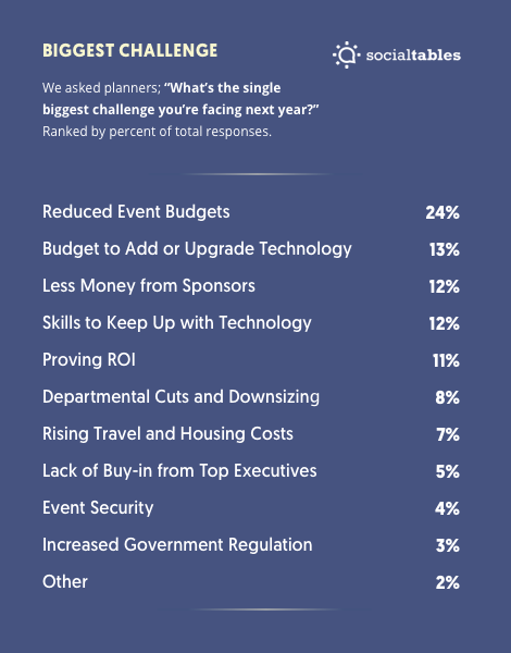 biggest-challenge-facing-event-planners