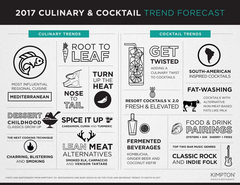 2017-food-and-beverage-trends-infographic