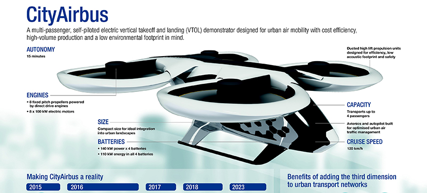 Airbus flying taxi