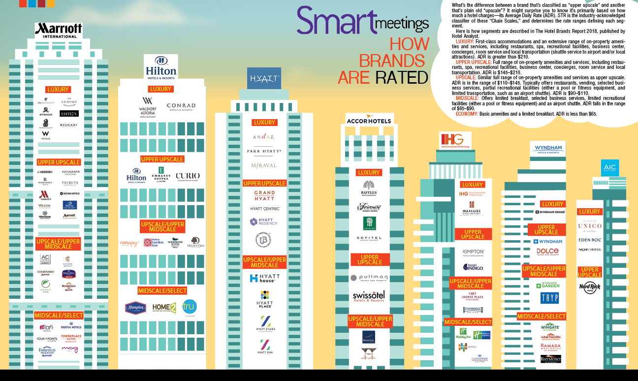 The Ultimate Hotel Brand Guide Smart Meetings