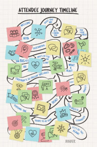 colorful illustration of a meeting attendee journey timeline