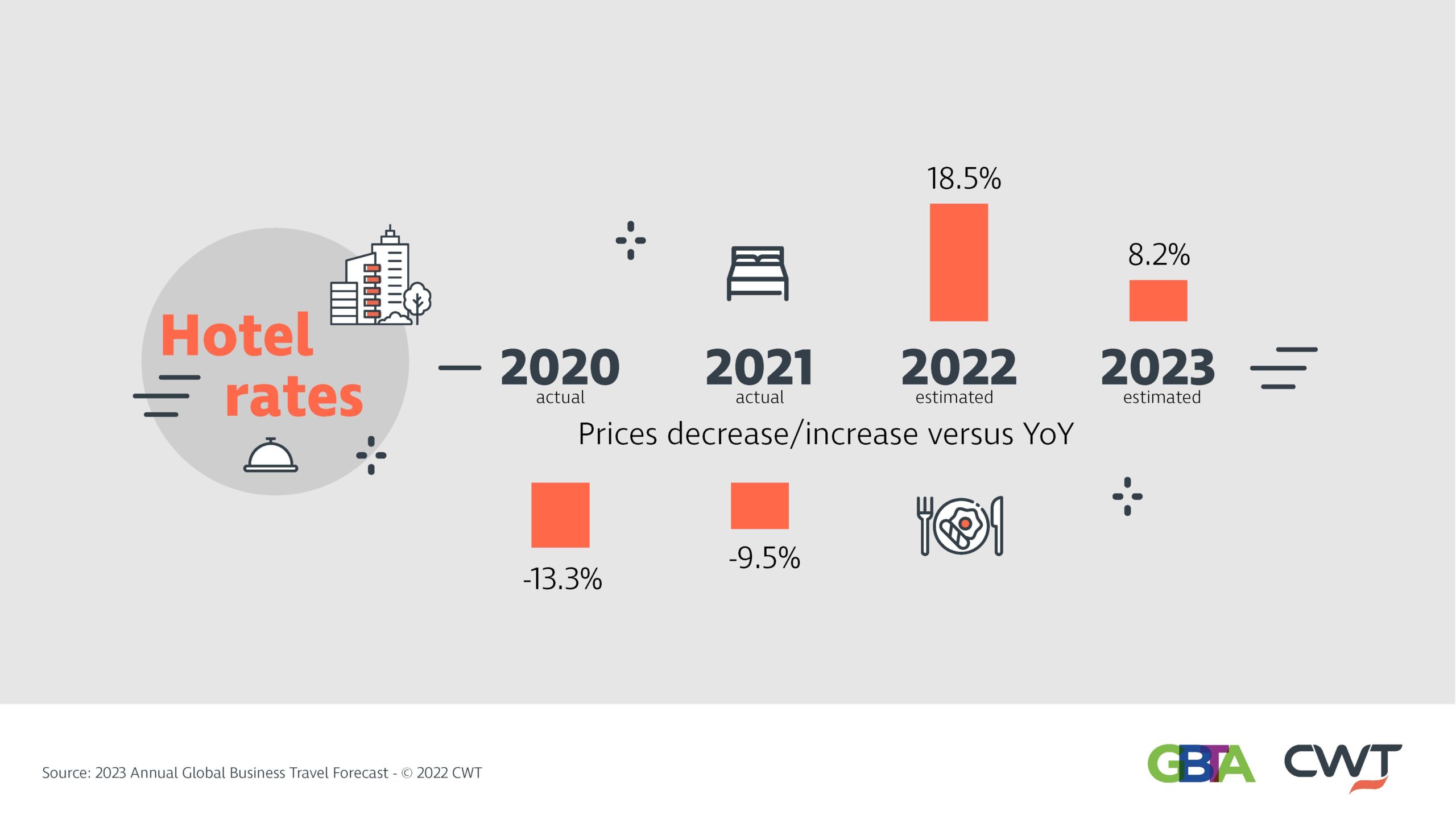 travel rates april 2023