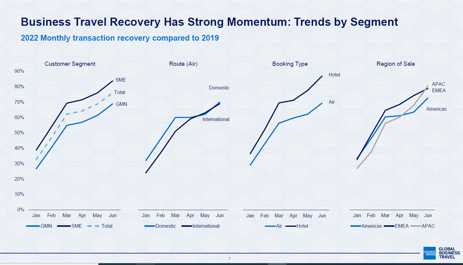 graph of american express study