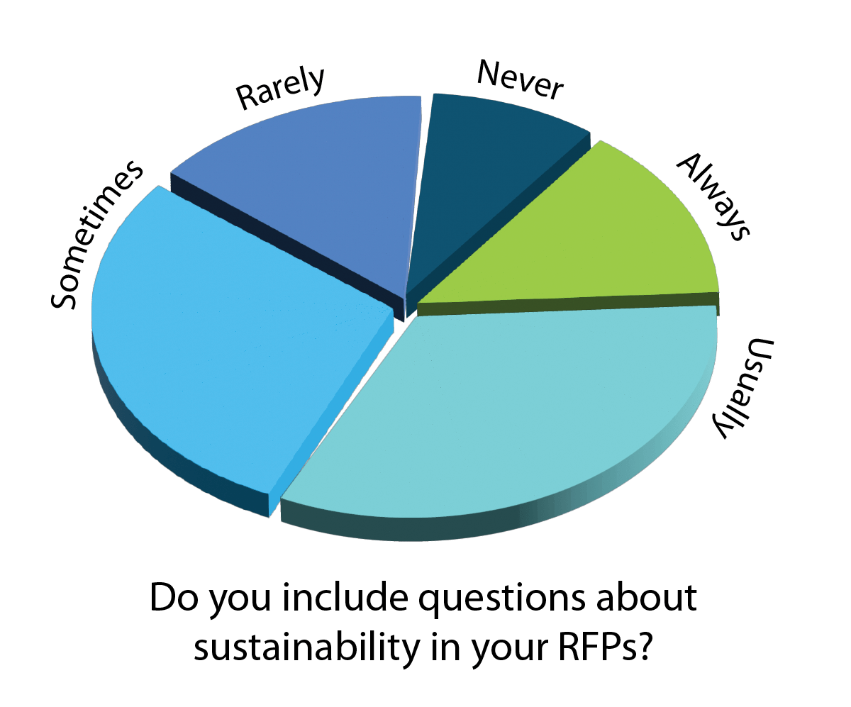 How to Win an RFP: 5 Smart Moves to Increase Your Win Rate