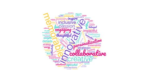 word cloud featuring the words innovative, collaborative, memorable and more