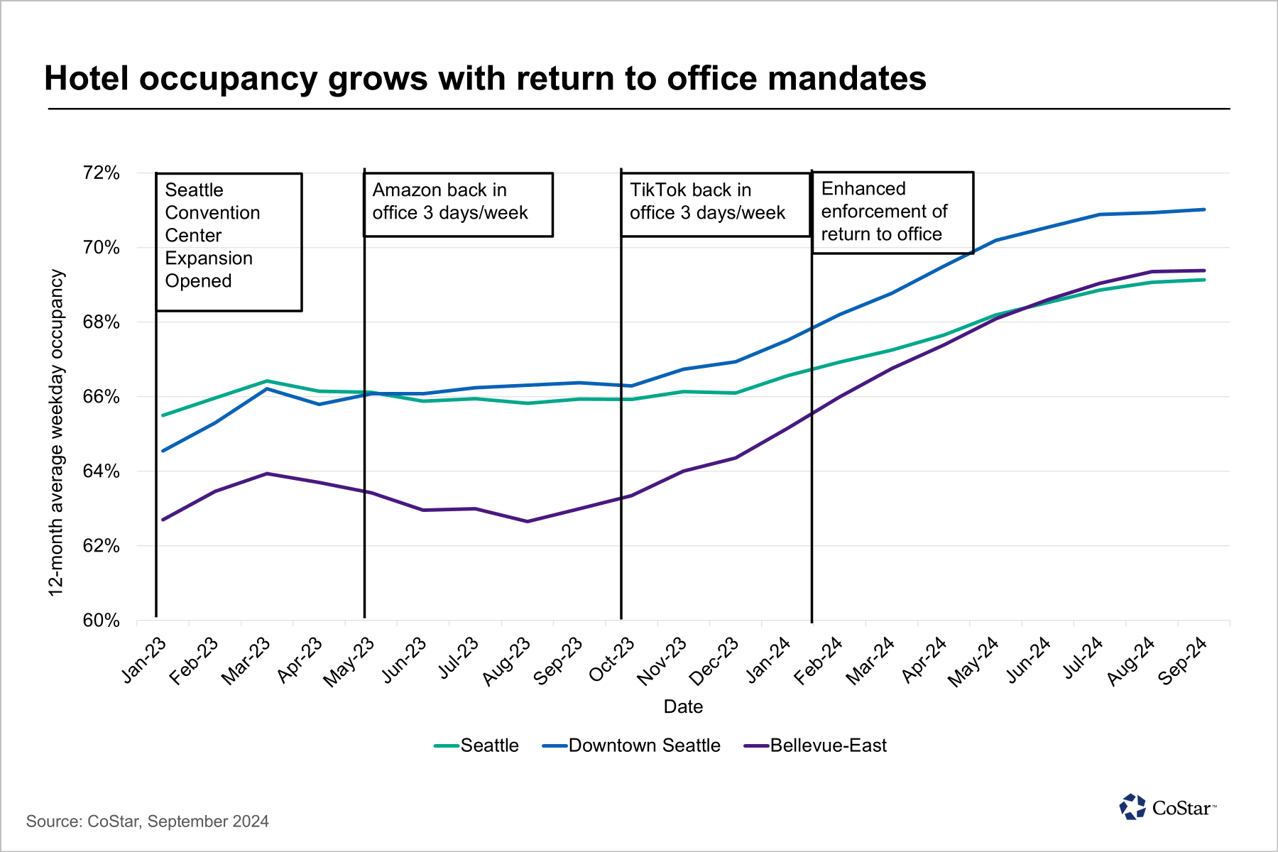 Graph of office mandates