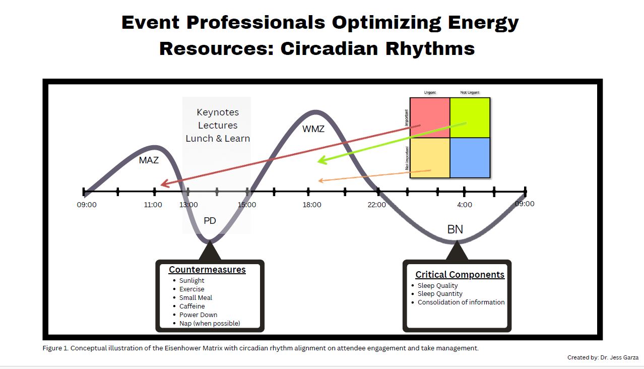 Dr. Jessica Garza Circadian Rhythm Chart